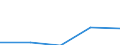 KN 84849090 /Exporte /Einheit = Preise (Euro/Tonne) /Partnerland: Jugoslawien /Meldeland: Europäische Union /84849090:S„tze Oder Zusammenstellungen von Dichtungen Verschiedener Stofflicher Beschaffenheit, in Beuteln, Kartons Oder Žhnl. Umschliessungen (Ausg. fr Zivile Luftfahrzeuge der Unterpos. 8484.90.10)