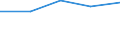 KN 84849090 /Exporte /Einheit = Preise (Euro/Tonne) /Partnerland: Sowjetunion /Meldeland: Europäische Union /84849090:S„tze Oder Zusammenstellungen von Dichtungen Verschiedener Stofflicher Beschaffenheit, in Beuteln, Kartons Oder Žhnl. Umschliessungen (Ausg. fr Zivile Luftfahrzeuge der Unterpos. 8484.90.10)