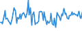 KN 84849090 /Exporte /Einheit = Preise (Euro/Tonne) /Partnerland: Polen /Meldeland: Europäische Union /84849090:S„tze Oder Zusammenstellungen von Dichtungen Verschiedener Stofflicher Beschaffenheit, in Beuteln, Kartons Oder Žhnl. Umschliessungen (Ausg. fr Zivile Luftfahrzeuge der Unterpos. 8484.90.10)