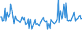 KN 84849090 /Exporte /Einheit = Preise (Euro/Tonne) /Partnerland: Slowakei /Meldeland: Europäische Union /84849090:S„tze Oder Zusammenstellungen von Dichtungen Verschiedener Stofflicher Beschaffenheit, in Beuteln, Kartons Oder Žhnl. Umschliessungen (Ausg. fr Zivile Luftfahrzeuge der Unterpos. 8484.90.10)