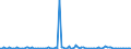 KN 84849090 /Exporte /Einheit = Preise (Euro/Tonne) /Partnerland: Rumaenien /Meldeland: Europäische Union /84849090:S„tze Oder Zusammenstellungen von Dichtungen Verschiedener Stofflicher Beschaffenheit, in Beuteln, Kartons Oder Žhnl. Umschliessungen (Ausg. fr Zivile Luftfahrzeuge der Unterpos. 8484.90.10)