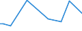 KN 84849090 /Exporte /Einheit = Preise (Euro/Tonne) /Partnerland: Georgien /Meldeland: Europäische Union /84849090:S„tze Oder Zusammenstellungen von Dichtungen Verschiedener Stofflicher Beschaffenheit, in Beuteln, Kartons Oder Žhnl. Umschliessungen (Ausg. fr Zivile Luftfahrzeuge der Unterpos. 8484.90.10)