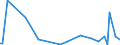 KN 84849090 /Exporte /Einheit = Preise (Euro/Tonne) /Partnerland: Usbekistan /Meldeland: Europäische Union /84849090:S„tze Oder Zusammenstellungen von Dichtungen Verschiedener Stofflicher Beschaffenheit, in Beuteln, Kartons Oder Žhnl. Umschliessungen (Ausg. fr Zivile Luftfahrzeuge der Unterpos. 8484.90.10)