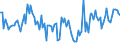 KN 84849090 /Exporte /Einheit = Preise (Euro/Tonne) /Partnerland: Slowenien /Meldeland: Europäische Union /84849090:S„tze Oder Zusammenstellungen von Dichtungen Verschiedener Stofflicher Beschaffenheit, in Beuteln, Kartons Oder Žhnl. Umschliessungen (Ausg. fr Zivile Luftfahrzeuge der Unterpos. 8484.90.10)