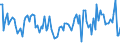 KN 84849090 /Exporte /Einheit = Preise (Euro/Tonne) /Partnerland: Kroatien /Meldeland: Europäische Union /84849090:S„tze Oder Zusammenstellungen von Dichtungen Verschiedener Stofflicher Beschaffenheit, in Beuteln, Kartons Oder Žhnl. Umschliessungen (Ausg. fr Zivile Luftfahrzeuge der Unterpos. 8484.90.10)