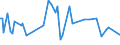 KN 84849090 /Exporte /Einheit = Preise (Euro/Tonne) /Partnerland: Ehem.jug.rep.mazed /Meldeland: Europäische Union /84849090:S„tze Oder Zusammenstellungen von Dichtungen Verschiedener Stofflicher Beschaffenheit, in Beuteln, Kartons Oder Žhnl. Umschliessungen (Ausg. fr Zivile Luftfahrzeuge der Unterpos. 8484.90.10)