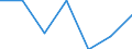 KN 84849090 /Exporte /Einheit = Preise (Euro/Tonne) /Partnerland: Serbien /Meldeland: Europäische Union /84849090:S„tze Oder Zusammenstellungen von Dichtungen Verschiedener Stofflicher Beschaffenheit, in Beuteln, Kartons Oder Žhnl. Umschliessungen (Ausg. fr Zivile Luftfahrzeuge der Unterpos. 8484.90.10)