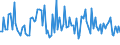 KN 84849090 /Exporte /Einheit = Preise (Euro/Tonne) /Partnerland: Marokko /Meldeland: Europäische Union /84849090:S„tze Oder Zusammenstellungen von Dichtungen Verschiedener Stofflicher Beschaffenheit, in Beuteln, Kartons Oder Žhnl. Umschliessungen (Ausg. fr Zivile Luftfahrzeuge der Unterpos. 8484.90.10)