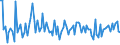 KN 84849090 /Exporte /Einheit = Preise (Euro/Tonne) /Partnerland: Algerien /Meldeland: Europäische Union /84849090:S„tze Oder Zusammenstellungen von Dichtungen Verschiedener Stofflicher Beschaffenheit, in Beuteln, Kartons Oder Žhnl. Umschliessungen (Ausg. fr Zivile Luftfahrzeuge der Unterpos. 8484.90.10)