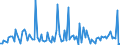 KN 84849090 /Exporte /Einheit = Preise (Euro/Tonne) /Partnerland: Aegypten /Meldeland: Europäische Union /84849090:S„tze Oder Zusammenstellungen von Dichtungen Verschiedener Stofflicher Beschaffenheit, in Beuteln, Kartons Oder Žhnl. Umschliessungen (Ausg. fr Zivile Luftfahrzeuge der Unterpos. 8484.90.10)