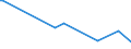 KN 84849090 /Exporte /Einheit = Preise (Euro/Tonne) /Partnerland: Niger /Meldeland: Europäische Union /84849090:S„tze Oder Zusammenstellungen von Dichtungen Verschiedener Stofflicher Beschaffenheit, in Beuteln, Kartons Oder Žhnl. Umschliessungen (Ausg. fr Zivile Luftfahrzeuge der Unterpos. 8484.90.10)