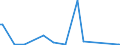 KN 84849090 /Exporte /Einheit = Preise (Euro/Tonne) /Partnerland: Kap Verde /Meldeland: Europäische Union /84849090:S„tze Oder Zusammenstellungen von Dichtungen Verschiedener Stofflicher Beschaffenheit, in Beuteln, Kartons Oder Žhnl. Umschliessungen (Ausg. fr Zivile Luftfahrzeuge der Unterpos. 8484.90.10)