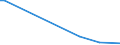 KN 84849090 /Exporte /Einheit = Preise (Euro/Tonne) /Partnerland: Guinea-biss. /Meldeland: Europäische Union /84849090:S„tze Oder Zusammenstellungen von Dichtungen Verschiedener Stofflicher Beschaffenheit, in Beuteln, Kartons Oder Žhnl. Umschliessungen (Ausg. fr Zivile Luftfahrzeuge der Unterpos. 8484.90.10)