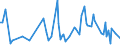 KN 84849090 /Exporte /Einheit = Preise (Euro/Tonne) /Partnerland: Guinea /Meldeland: Europäische Union /84849090:S„tze Oder Zusammenstellungen von Dichtungen Verschiedener Stofflicher Beschaffenheit, in Beuteln, Kartons Oder Žhnl. Umschliessungen (Ausg. fr Zivile Luftfahrzeuge der Unterpos. 8484.90.10)