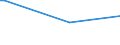 KN 84849090 /Exporte /Einheit = Preise (Euro/Tonne) /Partnerland: Liberia /Meldeland: Europäische Union /84849090:S„tze Oder Zusammenstellungen von Dichtungen Verschiedener Stofflicher Beschaffenheit, in Beuteln, Kartons Oder Žhnl. Umschliessungen (Ausg. fr Zivile Luftfahrzeuge der Unterpos. 8484.90.10)