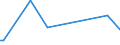 KN 84849090 /Exporte /Einheit = Preise (Euro/Tonne) /Partnerland: Benin /Meldeland: Europäische Union /84849090:S„tze Oder Zusammenstellungen von Dichtungen Verschiedener Stofflicher Beschaffenheit, in Beuteln, Kartons Oder Žhnl. Umschliessungen (Ausg. fr Zivile Luftfahrzeuge der Unterpos. 8484.90.10)