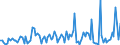 KN 84849090 /Exporte /Einheit = Preise (Euro/Tonne) /Partnerland: Nigeria /Meldeland: Europäische Union /84849090:S„tze Oder Zusammenstellungen von Dichtungen Verschiedener Stofflicher Beschaffenheit, in Beuteln, Kartons Oder Žhnl. Umschliessungen (Ausg. fr Zivile Luftfahrzeuge der Unterpos. 8484.90.10)