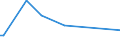 KN 84849090 /Exporte /Einheit = Preise (Euro/Tonne) /Partnerland: Zentralaf.republik /Meldeland: Europäische Union /84849090:S„tze Oder Zusammenstellungen von Dichtungen Verschiedener Stofflicher Beschaffenheit, in Beuteln, Kartons Oder Žhnl. Umschliessungen (Ausg. fr Zivile Luftfahrzeuge der Unterpos. 8484.90.10)