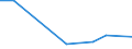 KN 84849090 /Exporte /Einheit = Preise (Euro/Tonne) /Partnerland: S.tome /Meldeland: Europäische Union /84849090:S„tze Oder Zusammenstellungen von Dichtungen Verschiedener Stofflicher Beschaffenheit, in Beuteln, Kartons Oder Žhnl. Umschliessungen (Ausg. fr Zivile Luftfahrzeuge der Unterpos. 8484.90.10)