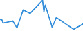 KN 84849090 /Exporte /Einheit = Preise (Euro/Tonne) /Partnerland: Dem. Rep. Kongo /Meldeland: Europäische Union /84849090:S„tze Oder Zusammenstellungen von Dichtungen Verschiedener Stofflicher Beschaffenheit, in Beuteln, Kartons Oder Žhnl. Umschliessungen (Ausg. fr Zivile Luftfahrzeuge der Unterpos. 8484.90.10)