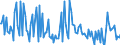 KN 84851010 /Exporte /Einheit = Preise (Euro/Bes. Maßeinheiten) /Partnerland: Niederlande /Meldeland: Europäische Union /84851010:Schiffsschrauben und Schraubenflgel Dafr, aus Bronze