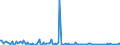 KN 84851010 /Exporte /Einheit = Preise (Euro/Bes. Maßeinheiten) /Partnerland: Italien /Meldeland: Europäische Union /84851010:Schiffsschrauben und Schraubenflgel Dafr, aus Bronze