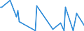 KN 84851010 /Exporte /Einheit = Preise (Euro/Bes. Maßeinheiten) /Partnerland: Luxemburg /Meldeland: Europäische Union /84851010:Schiffsschrauben und Schraubenflgel Dafr, aus Bronze