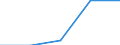 KN 84851010 /Exporte /Einheit = Preise (Euro/Bes. Maßeinheiten) /Partnerland: Faeroer /Meldeland: Europäische Union /84851010:Schiffsschrauben und Schraubenflgel Dafr, aus Bronze