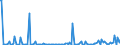 KN 84851010 /Exporte /Einheit = Preise (Euro/Bes. Maßeinheiten) /Partnerland: Finnland /Meldeland: Europäische Union /84851010:Schiffsschrauben und Schraubenflgel Dafr, aus Bronze