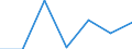 KN 84851010 /Exporte /Einheit = Preise (Euro/Bes. Maßeinheiten) /Partnerland: Schweiz /Meldeland: Europäische Union /84851010:Schiffsschrauben und Schraubenflgel Dafr, aus Bronze