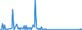 KN 84851010 /Exporte /Einheit = Preise (Euro/Bes. Maßeinheiten) /Partnerland: Schweiz /Meldeland: Europäische Union /84851010:Schiffsschrauben und Schraubenflgel Dafr, aus Bronze