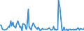 KN 84851010 /Exporte /Einheit = Preise (Euro/Bes. Maßeinheiten) /Partnerland: Faeroeer Inseln /Meldeland: Europäische Union /84851010:Schiffsschrauben und Schraubenflgel Dafr, aus Bronze