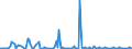 KN 84851010 /Exporte /Einheit = Preise (Euro/Bes. Maßeinheiten) /Partnerland: Tuerkei /Meldeland: Europäische Union /84851010:Schiffsschrauben und Schraubenflgel Dafr, aus Bronze