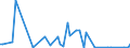 KN 84851010 /Exporte /Einheit = Preise (Euro/Bes. Maßeinheiten) /Partnerland: Lettland /Meldeland: Europäische Union /84851010:Schiffsschrauben und Schraubenflgel Dafr, aus Bronze