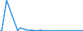 KN 84851010 /Exporte /Einheit = Preise (Euro/Bes. Maßeinheiten) /Partnerland: Litauen /Meldeland: Europäische Union /84851010:Schiffsschrauben und Schraubenflgel Dafr, aus Bronze