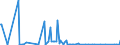 KN 84851010 /Exporte /Einheit = Preise (Euro/Bes. Maßeinheiten) /Partnerland: Tschechien /Meldeland: Europäische Union /84851010:Schiffsschrauben und Schraubenflgel Dafr, aus Bronze