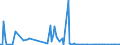 KN 84851010 /Exporte /Einheit = Preise (Euro/Bes. Maßeinheiten) /Partnerland: Ungarn /Meldeland: Europäische Union /84851010:Schiffsschrauben und Schraubenflgel Dafr, aus Bronze