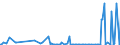 KN 84851010 /Exporte /Einheit = Preise (Euro/Bes. Maßeinheiten) /Partnerland: Rumaenien /Meldeland: Europäische Union /84851010:Schiffsschrauben und Schraubenflgel Dafr, aus Bronze