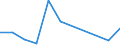 KN 84851010 /Exporte /Einheit = Preise (Euro/Bes. Maßeinheiten) /Partnerland: Albanien /Meldeland: Europäische Union /84851010:Schiffsschrauben und Schraubenflgel Dafr, aus Bronze