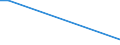 KN 84851010 /Exporte /Einheit = Preise (Euro/Bes. Maßeinheiten) /Partnerland: Moldau /Meldeland: Europäische Union /84851010:Schiffsschrauben und Schraubenflgel Dafr, aus Bronze