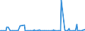 KN 84851010 /Exporte /Einheit = Preise (Euro/Bes. Maßeinheiten) /Partnerland: Russland /Meldeland: Europäische Union /84851010:Schiffsschrauben und Schraubenflgel Dafr, aus Bronze