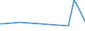 KN 84851010 /Exporte /Einheit = Preise (Euro/Bes. Maßeinheiten) /Partnerland: Aserbaidschan /Meldeland: Europäische Union /84851010:Schiffsschrauben und Schraubenflgel Dafr, aus Bronze