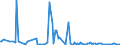 KN 84851010 /Exporte /Einheit = Preise (Euro/Bes. Maßeinheiten) /Partnerland: Slowenien /Meldeland: Europäische Union /84851010:Schiffsschrauben und Schraubenflgel Dafr, aus Bronze