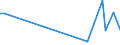 KN 84851010 /Exporte /Einheit = Preise (Euro/Bes. Maßeinheiten) /Partnerland: Serb.-mont. /Meldeland: Europäische Union /84851010:Schiffsschrauben und Schraubenflgel Dafr, aus Bronze