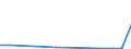 KN 84851010 /Exporte /Einheit = Preise (Euro/Bes. Maßeinheiten) /Partnerland: Serbien /Meldeland: Europäische Union /84851010:Schiffsschrauben und Schraubenflgel Dafr, aus Bronze