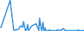 KN 84851010 /Exporte /Einheit = Preise (Euro/Bes. Maßeinheiten) /Partnerland: Tunesien /Meldeland: Europäische Union /84851010:Schiffsschrauben und Schraubenflgel Dafr, aus Bronze