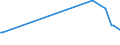 KN 84851010 /Exporte /Einheit = Preise (Euro/Bes. Maßeinheiten) /Partnerland: Sudan /Meldeland: Europäische Union /84851010:Schiffsschrauben und Schraubenflgel Dafr, aus Bronze