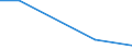 KN 84851010 /Exporte /Einheit = Preise (Euro/Bes. Maßeinheiten) /Partnerland: Guinea-biss. /Meldeland: Europäische Union /84851010:Schiffsschrauben und Schraubenflgel Dafr, aus Bronze