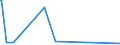 KN 84851010 /Exporte /Einheit = Preise (Euro/Bes. Maßeinheiten) /Partnerland: Elfenbeink. /Meldeland: Europäische Union /84851010:Schiffsschrauben und Schraubenflgel Dafr, aus Bronze