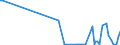 KN 84851010 /Exporte /Einheit = Preise (Euro/Bes. Maßeinheiten) /Partnerland: Ghana /Meldeland: Europäische Union /84851010:Schiffsschrauben und Schraubenflgel Dafr, aus Bronze